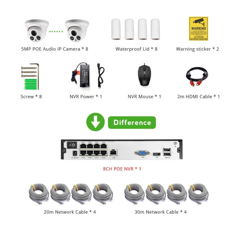 With Cable 8ch 5MP POE аудио комплект H.265 системы видеонаблюдения безопасности NVR до 16ch 5MP Крытый ИК IP камера видеонаблюдения Видео DIY G. Craftsman - Цвет: With Cable