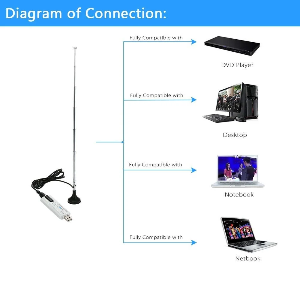 1pc USB 2 0 DVB T2/T C TV тюнер адаптер для ПК/ноутбука Windows 7/8|SmartTV-стики и тюнеры| |