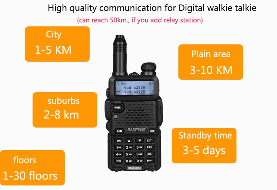 2 шт. обновленная рация Baofeng Dm-5r Dmr цифровое шифрование радио Vhf Uhf мобильный