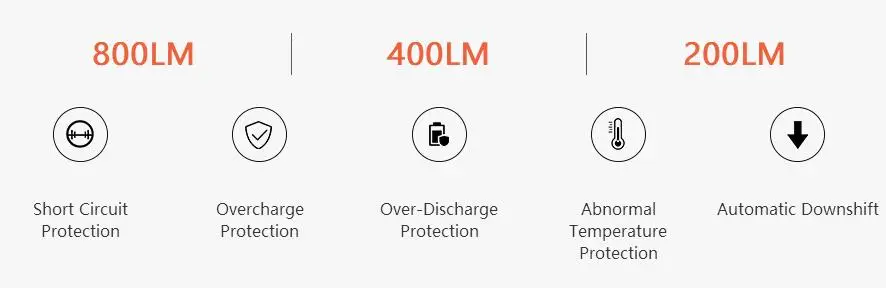 Shanren водонепроницаемый перезаряжаемый USB 2400 мАч велосипедный головной светильник XM-L2 2LED 800LM передний велосипедный светильник с OLED экраном