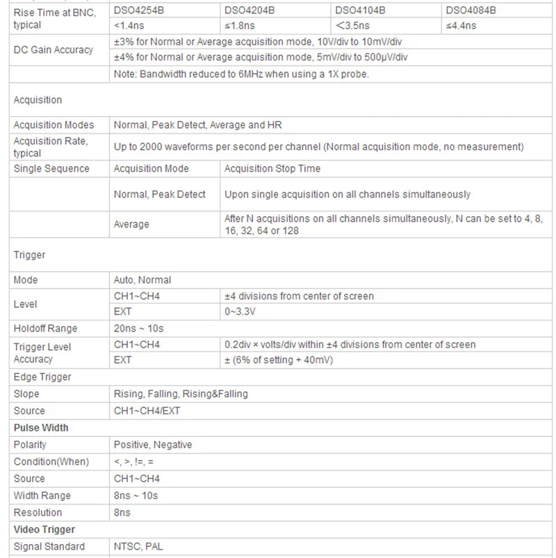 Hantek DSO4254C/4204C 4CH 1GS/s частота дискретизации 250 МГц полоса пропускания цифровой осциллограф встроенный USB хост/устройство