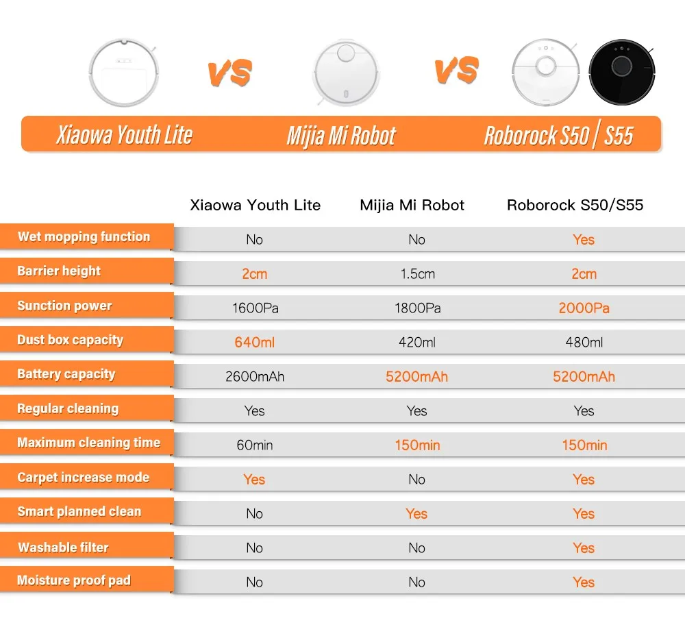 Новое поступление черный версия Xiaomi Roborock S55 робот пылесос 2 для дома приложение Управление и мокрой радикальные зачистке Smart планируется