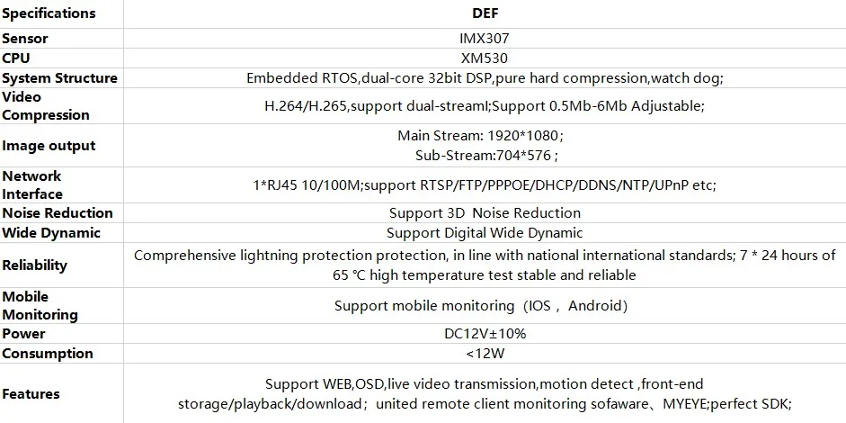 Плата модуля ip-камеры sony IMX307+ XM530 1080P 25fps панорама рыбий глаз 2,8-12 мм ручной зум 1920*1080 2.0MP H.265 ONVIF CMS XMEYE
