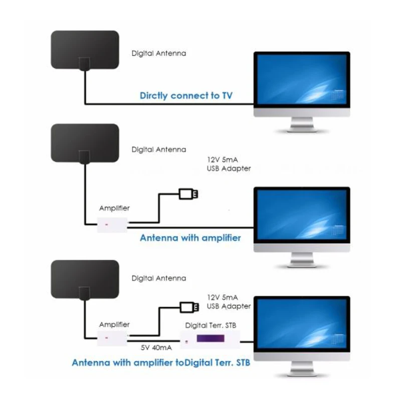 25DB High Gain HD TV DTV Box Digital TV Antenna 1080P Indoor HDTV Antennas Aerial Mini DVB-T/T2 174-240mhz 470-862mhz
