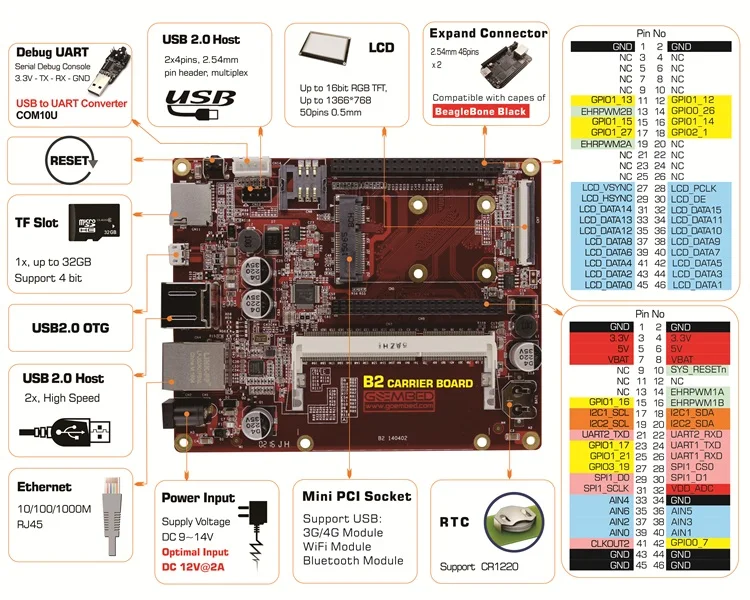 TI AM3352Nand coremodule AM335x developboard AM3358 BeagleboneBlack встроенный linux компьютер AM334 IoT шлюз POS
