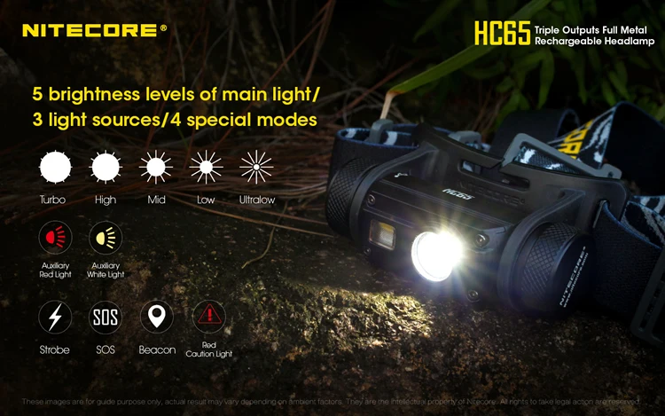Nitecore HC65 18650 перезаряжаемый светодиодный налобный фонарь CREE U2 1000LM тройной выход наружная Фара Водонепроницаемый фонарик