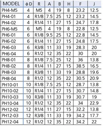 10 шт./лот PH4-M5, 4-01,4-02, PH6-M5, 6-01,6-02,6-03, PH8-01, 8-02, PH10-02, PH12-02, пневматический шестигранный наружный фитинг