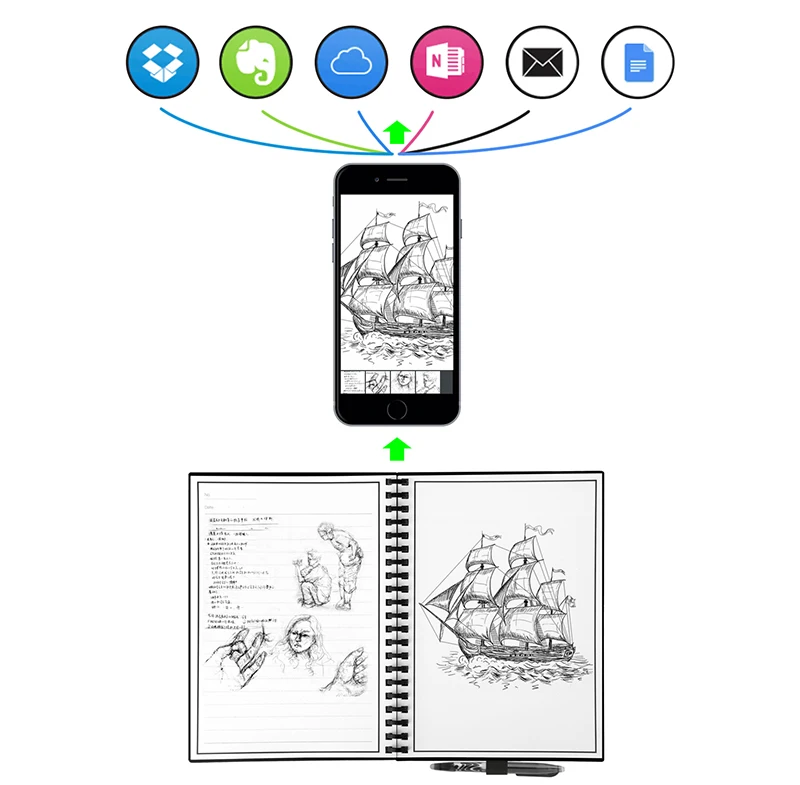 Elfinbook, умная многоразовая стираемая спираль, А5, блокнот, бумажный блокнот, Pocketbook, дневник, журнал, офис, школа, рисование, подарок