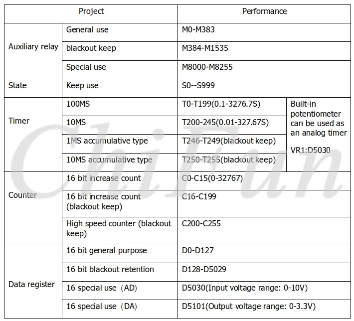 PLC FX1N-20MR+ рельсовый корпус+ PLC дисплей релейный модуль задержки пуска модуль