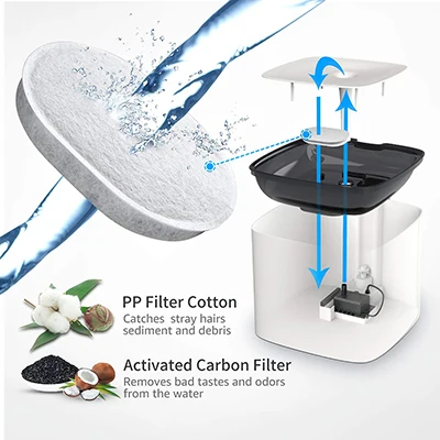 3pcs Fliter 12 month Автоматическая индукция фонтан для домашних животных здоровый и гигиенический питьевой фонтан 3л Автоматическая электрическая миска для воды для собак кошек и животных - Цвет: 3pcs Fliter 12 month
