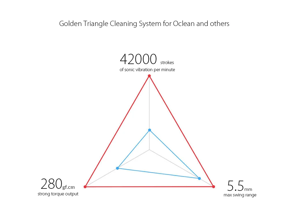 Xiaomi Oclean одна перезаряжаемая Автоматическая звуковая электрическая зубная щетка с управлением через приложение интеллектуальная Стоматологическая забота о здоровье для взрослых