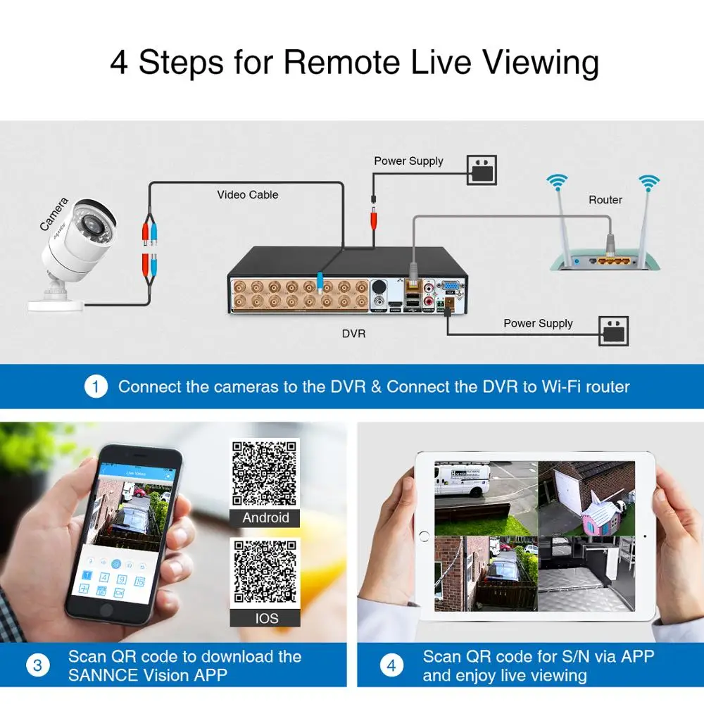 SANNCE 16CH 720P домашняя видео система безопасности 5в1 DVR с 12 шт 1MP наружная Всепогодная