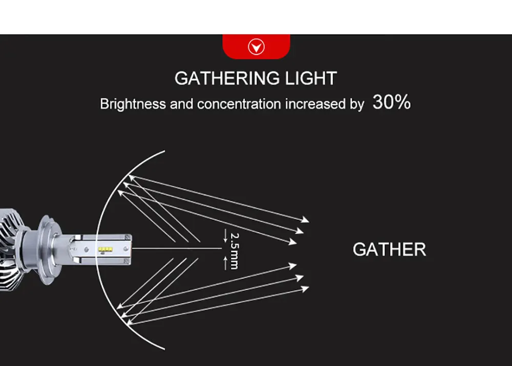 Super Bright H7 Mini Led Headlight Bulbs H4 H1 H11 H8 H9 9005 HB3 H10 9006 HB4 9012 HIR2 Hi-Lo Beam Auto Headlamp Light Canbus