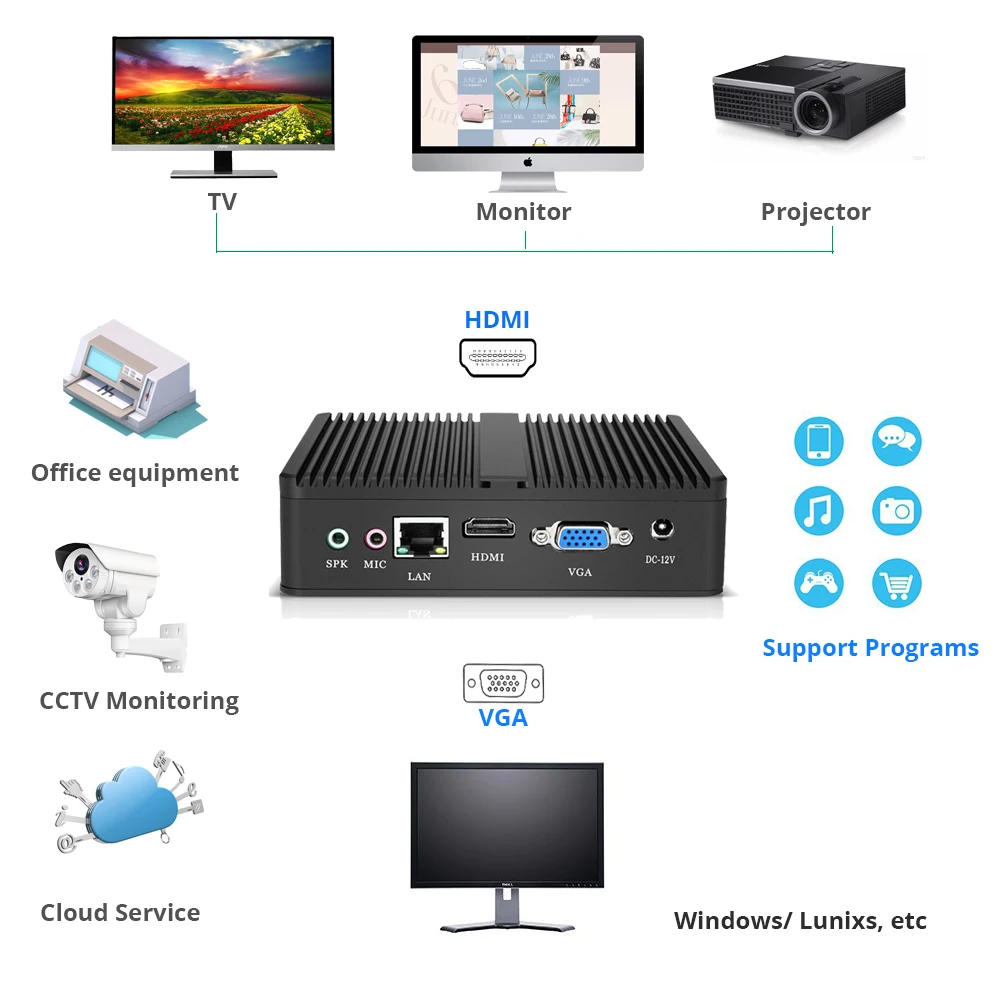 Fanless Mini PC Intel Core i7 4500U i5 4200U 4GB8GB RAM 128GB256GB SSD 300M WiFi Gigabit LAN HD Display 6x USB Windows 10