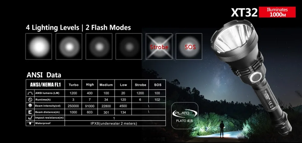 KLARUS XT32 CREE XP-L HI V3 светодиодный светильник-вспышка 1200лм с 2 батареями 18650 фонарь-вспышка для охоты, туризма, кемпинга