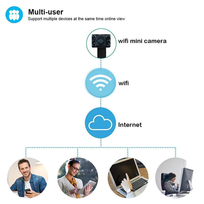 Практичный мини 1080P беспроводная сеть WIFI IP высокой четкости DIY камера видео DVR