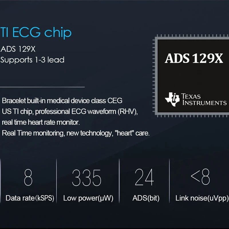 WQ CK18 ECG умный Браслет + PPG фитнес-трекер Смарт-браслет трекер активности Relogio Inteligente