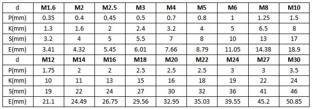 304 шестигранные гайки из нержавеющей стали с метрической резьбой M1.6-30 шестигранные гайки из нержавеющей стали