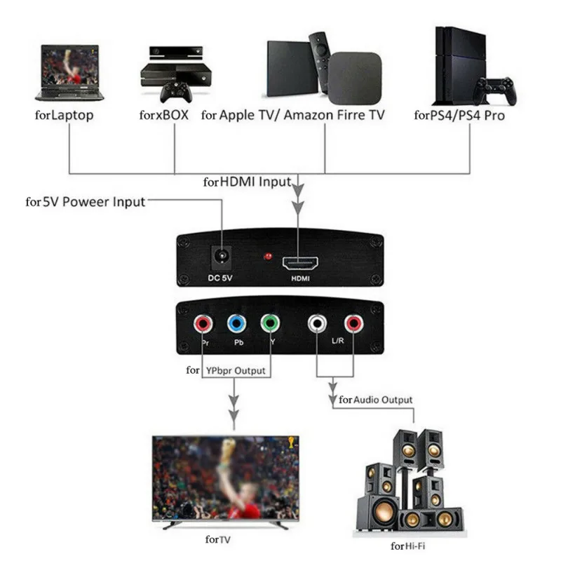 HDMI к 5RCA RGB компонент YPbPr видео + R/L аудио адаптер конвертер HD ТВ DVD | Электроника