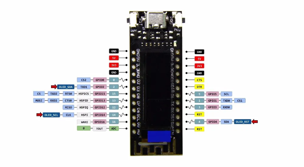 LILYGO® TTGO ESP8266 0.91 inch OLED | Электроника