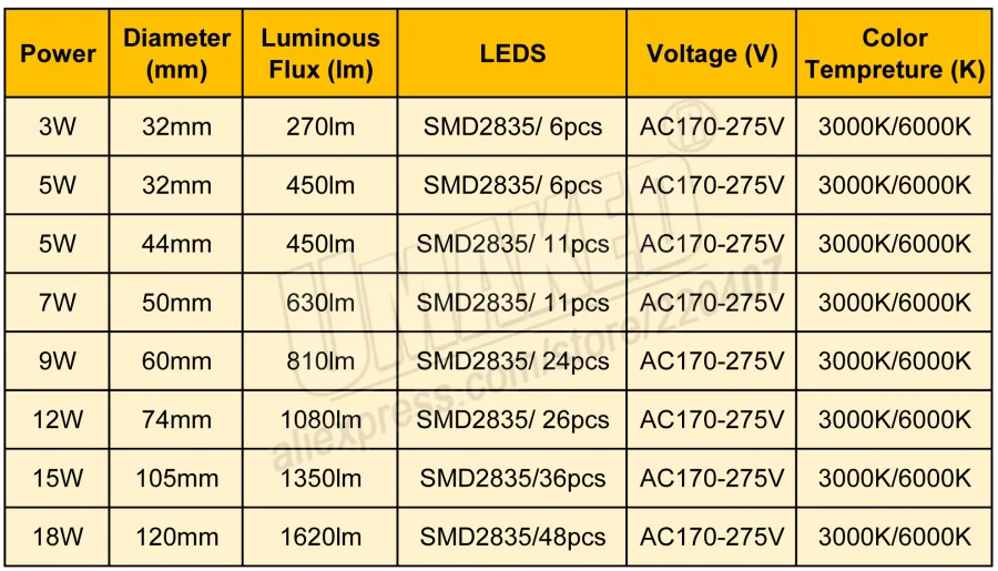 18 Вт 120 мм AC 220 V Светодиодные светильники pcb СИД smd2835 встроенным IC драйвер, 18 Вт 15 Вт 12 Вт 9 Вт 7 Вт 5 Вт 3 Вт для Светильник направленного света «сделай сам»