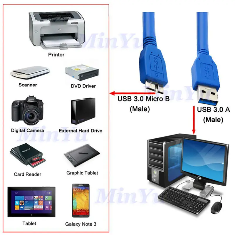 Черный/синий (3 фута) USB 3 0 стандартное зарядное устройство/кабель для передачи