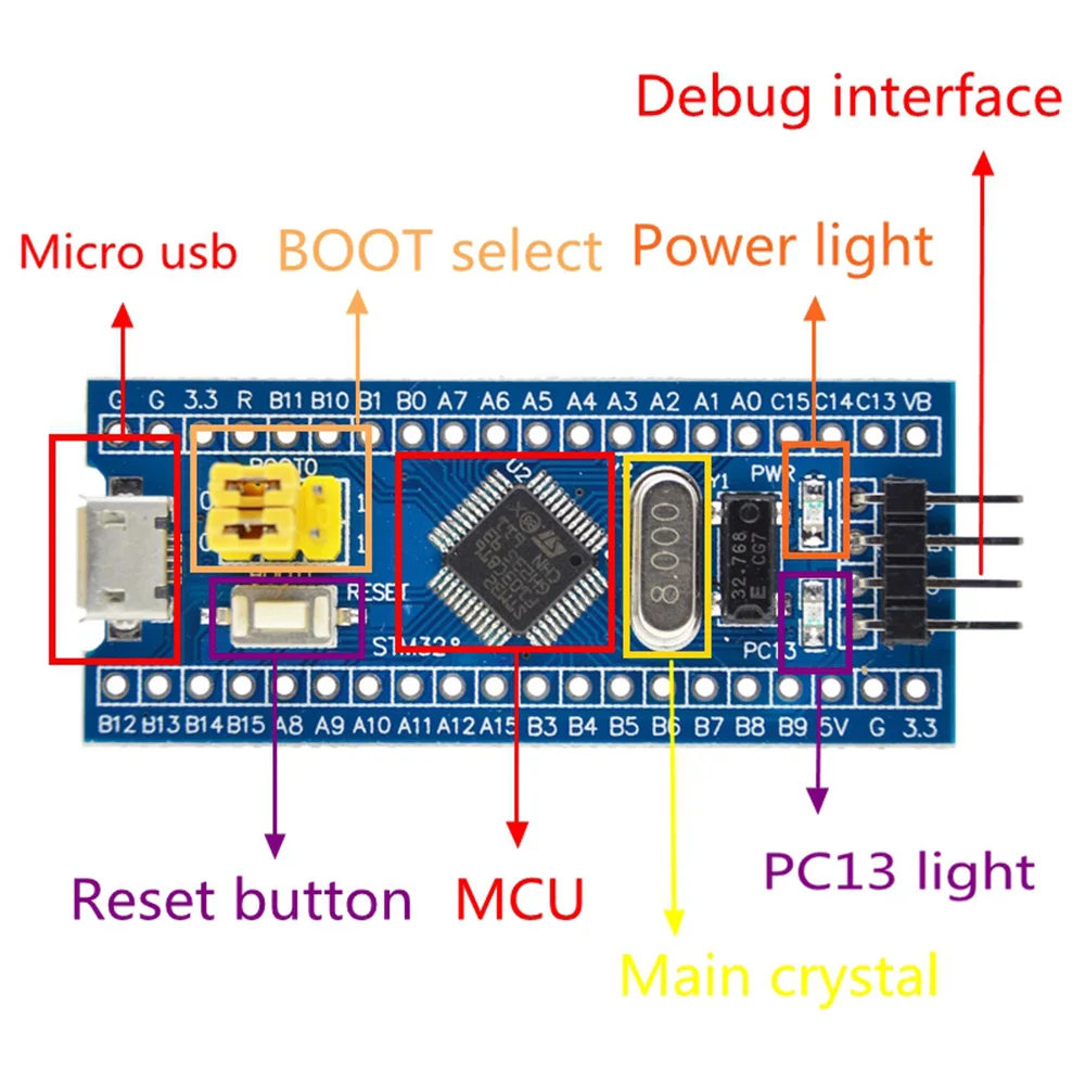 Минимальная системная плата для разработки ARM STM32 STM32F103C8T6 Arduino | Игрушки и хобби
