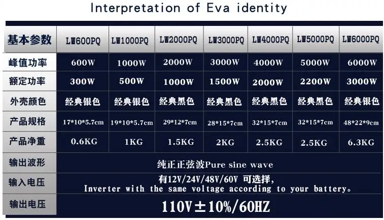 12V24V48V60V до 110 В немодулированная Синусоидальная волна 6000 Вт Инвертор с зарядным устройством