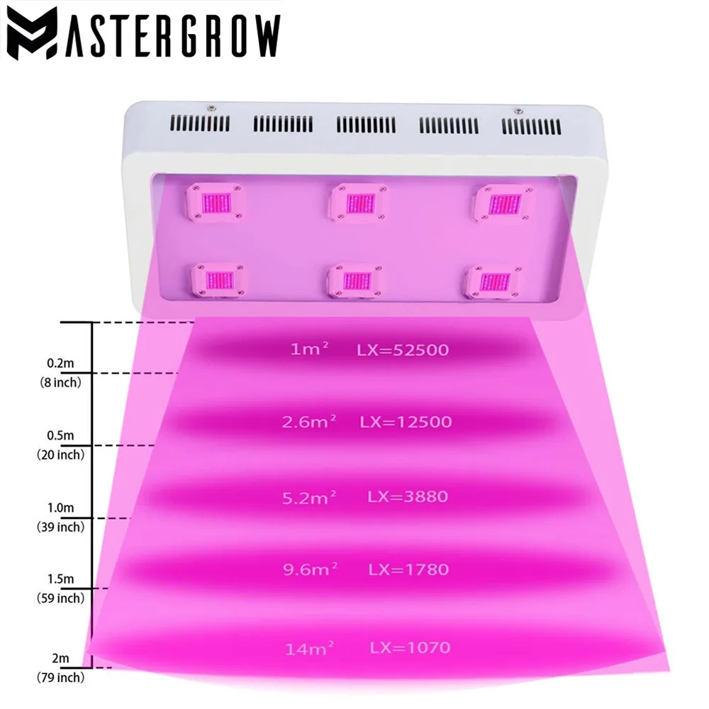 MasterGrow II 900W 1200W 1500W 1800W LED Grow Light Full Spectrum Red/Blue/White/UV/IR 410-730nm For Indoor Plants and Flower