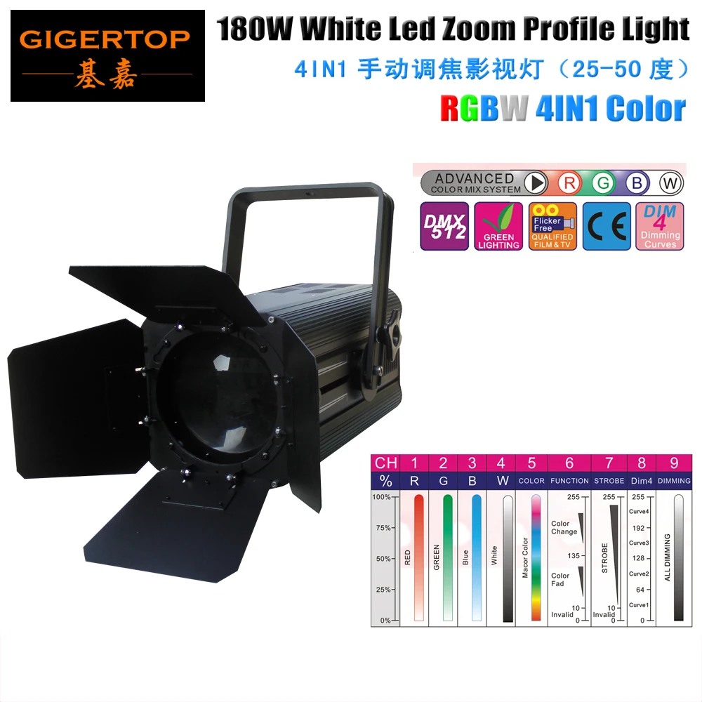 TIPTOP TP 018 180W RGBW 4 в 1 COB пленка как Arri LED Fresnel студийный Точечный светильник камера DV