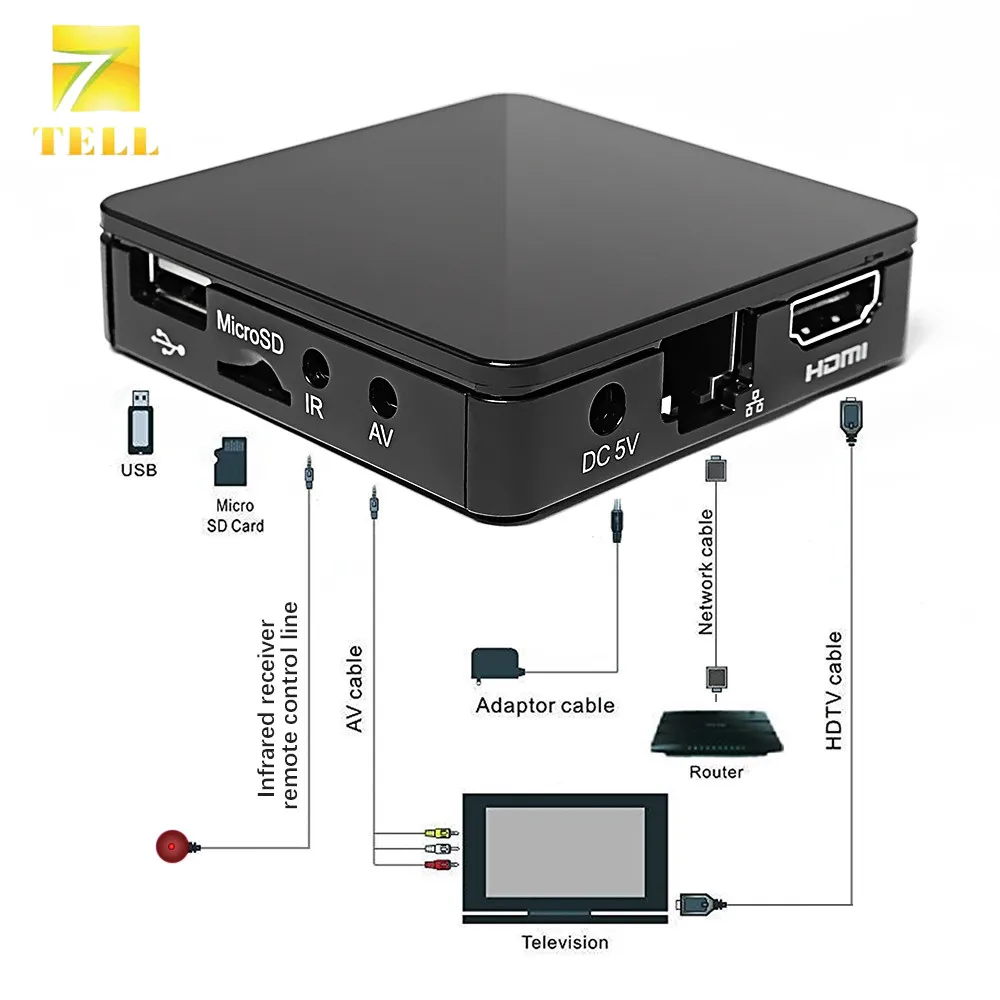 Новое поступление TVIP 410 412 415 Linux или Android 6,0 Двойная система H.265 1920x1080 четырехъядерный мини-приставка