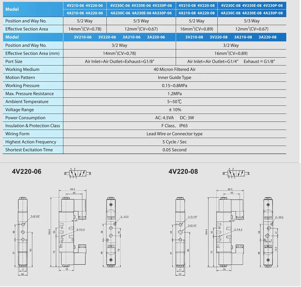 4V220-06 4V220-08 24 вольт пневматические электромагнитные клапаны