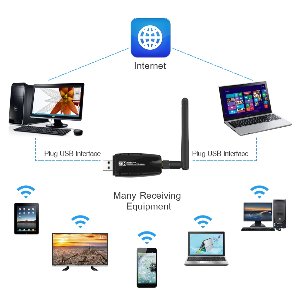300 Мбит/с беспроводной адаптер usb антенны Wi Fi сетевой карты Lan Беспроводной ключ