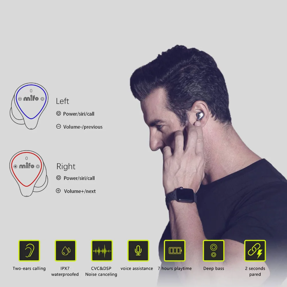 Беспроводные наушники Bluetooth 5,0 водонепроницаемые Bluetooth Наушники Hi-Fi звук с микрофоном Bluetooth наушники с портативной зарядкой чехол