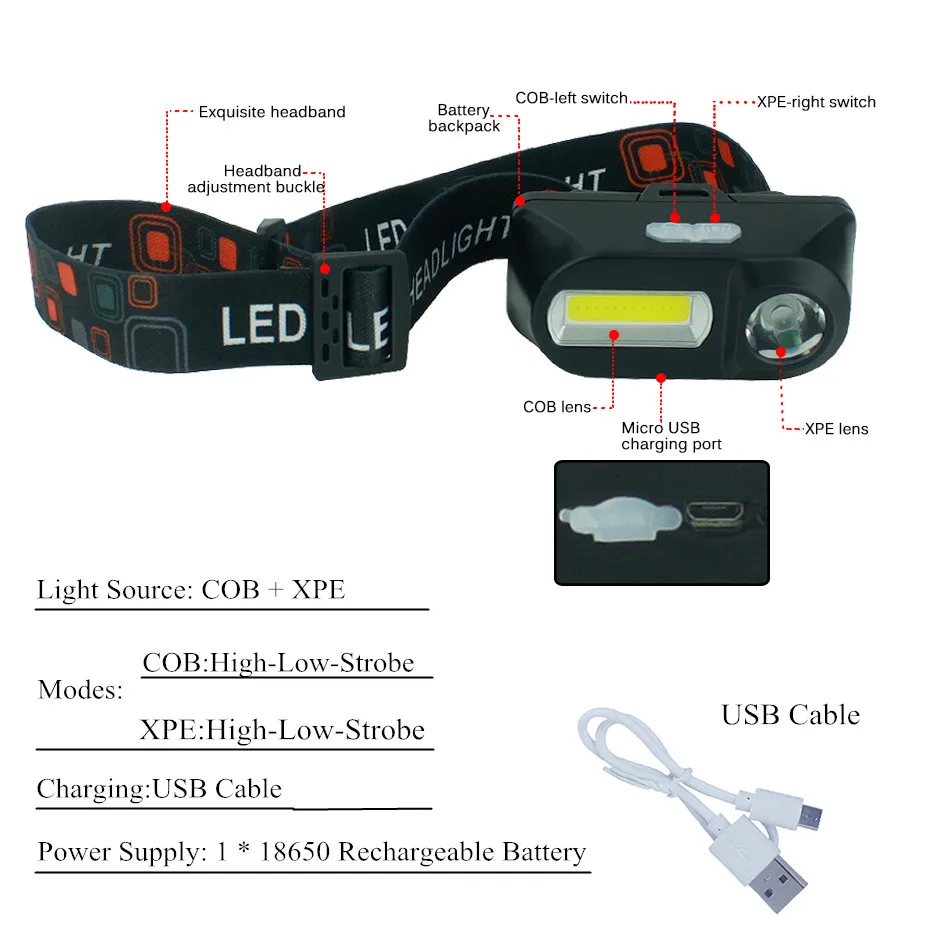 Открытый Кемпинг Портативный мини XPE + COB светодиодные фары USB зарядки Рыбалка
