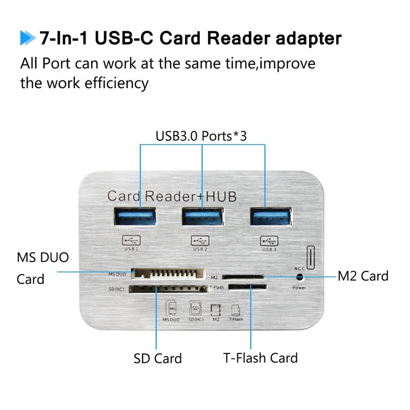 Basix Type C концентратор Высокоскоростной USB 3 0 SD/TF/M2/адаптер MS Usb Hub для Windows XP 7 Macbook pro