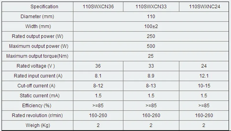 V1 2 кг Ультра-светильник маленький 110 мм Макс 24 В/33 в/36 в 500 Вт в/дисковый тормоз передний без Холла Мотор Ступицы для электровелосипеда и электровелосипеда