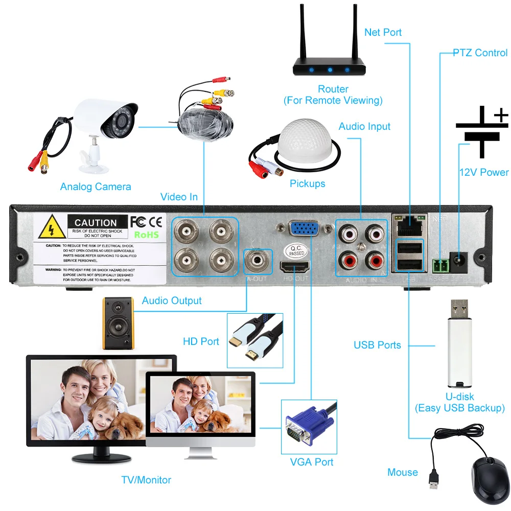 Цифровой видеорегистратор KKmoon 4-канальный AHD H.264 HDMI1080P P2P Onvif для системы