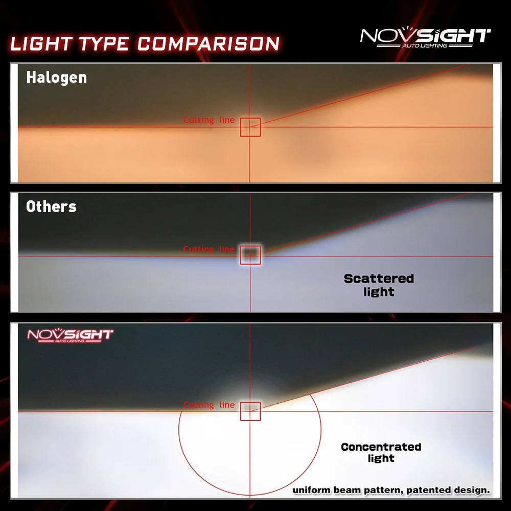 NOVSIGHT мини Автомобильные фары H7 LED H4 светодиодный H1 h3 H8 H11 HB3 9005 HB4 9006 автомобильная