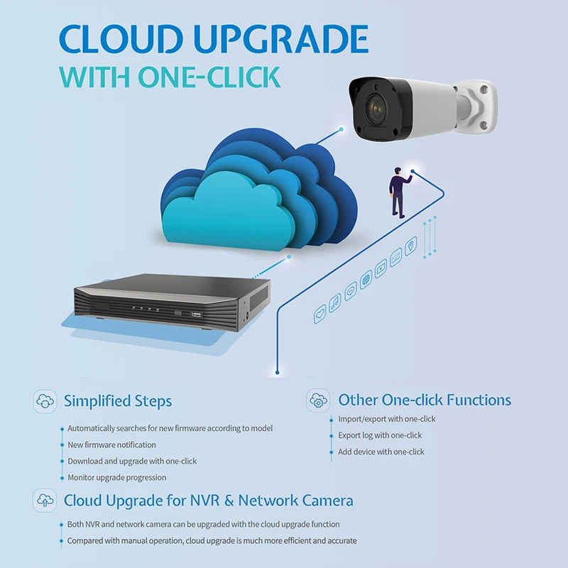 8 канальный комплект видеонаблюдения 4K H.265 NVR шт. 5MP POE CCTV ip камера
