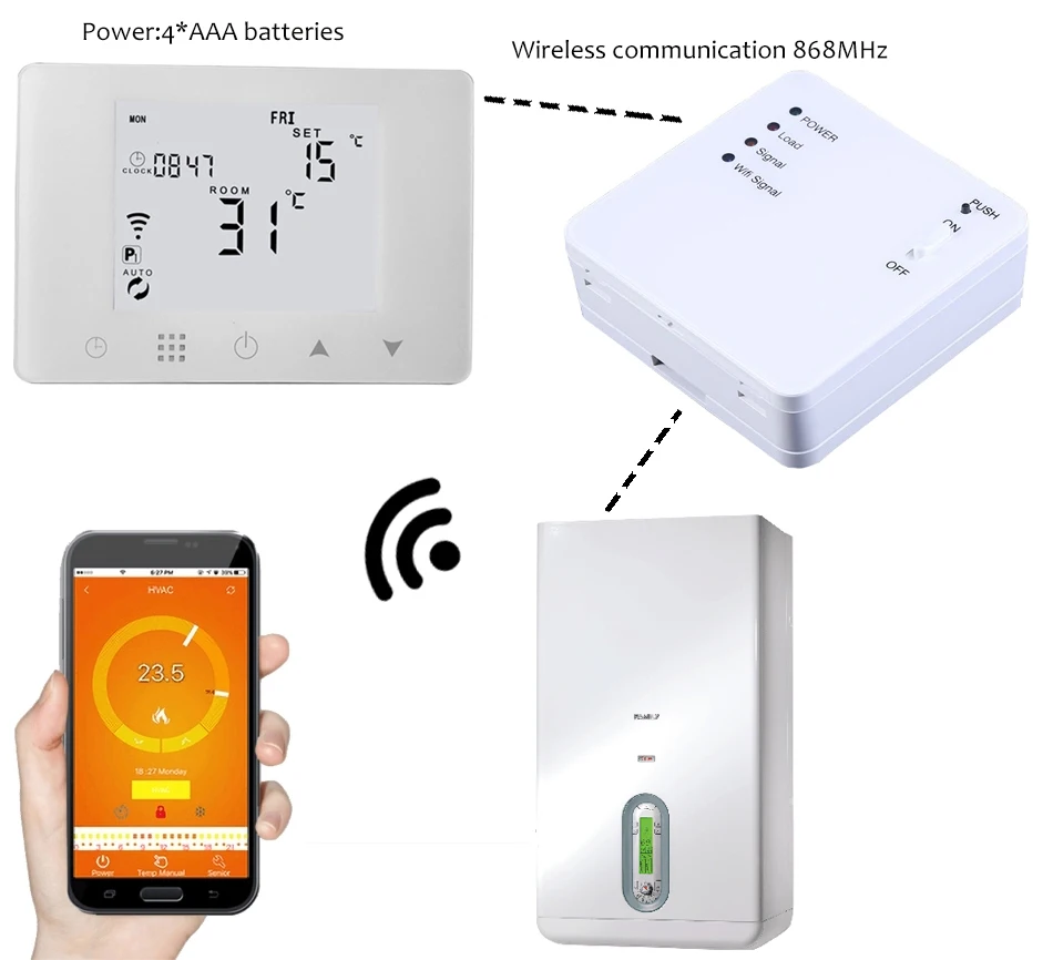 WIFI и беспроводной сенсорный экран программируемый газовый котел термостат для