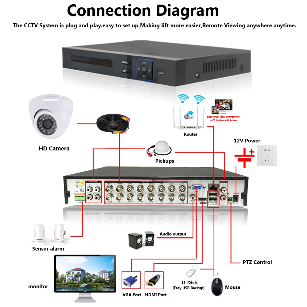 Система видеонаблюдения H.265 + 5MP Ultra HD 16CH DVR домашняя система 16 шт. комнатная и