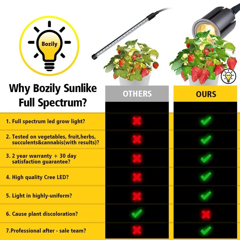 Растут огни для комнатных растений полный спектр с таймером 75 Вт Sunlike завод свет