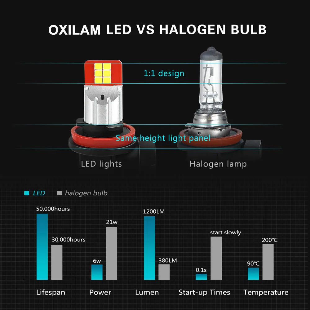 2 шт. OXILAM 1200LM H8 светодиодный лампы H11 H10 H16EU 9005 HB3 9006 HB4 светодиодный Противотуманные фары 2835 SMD Автомобильные фары DRL Противотуманные лампы 6000K белый