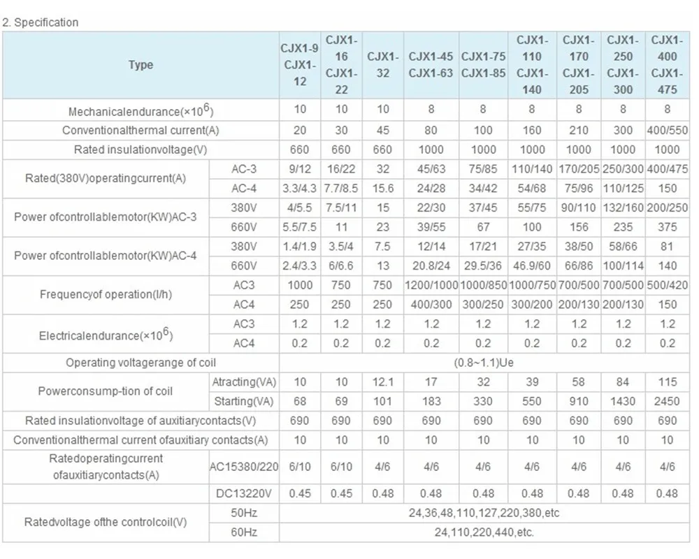 CJX1-63A контактор переменного тока CJX1-63/22 3TF47 Электрический магнитный 3-полюсный