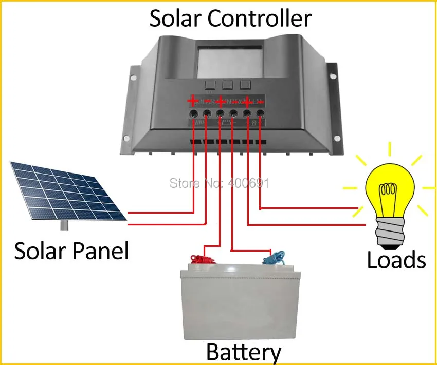 48 В 20A Солнечный Системы Контроллер заряда автоматическая идентификация ШИМ для