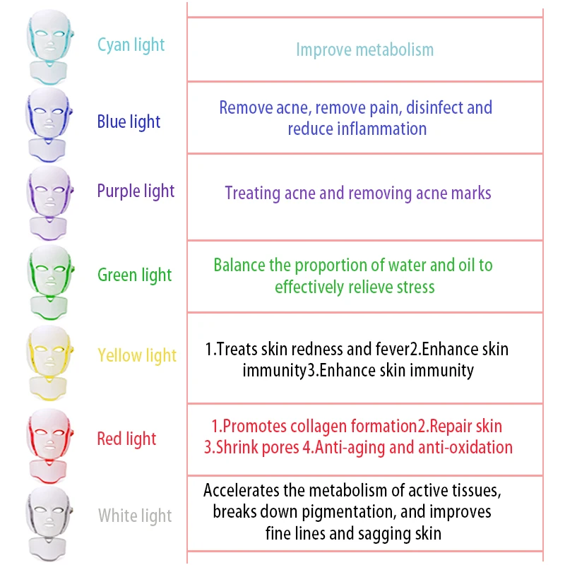 Светодиодный фотон Электрический светодиодный маска для лица 7 цветов с