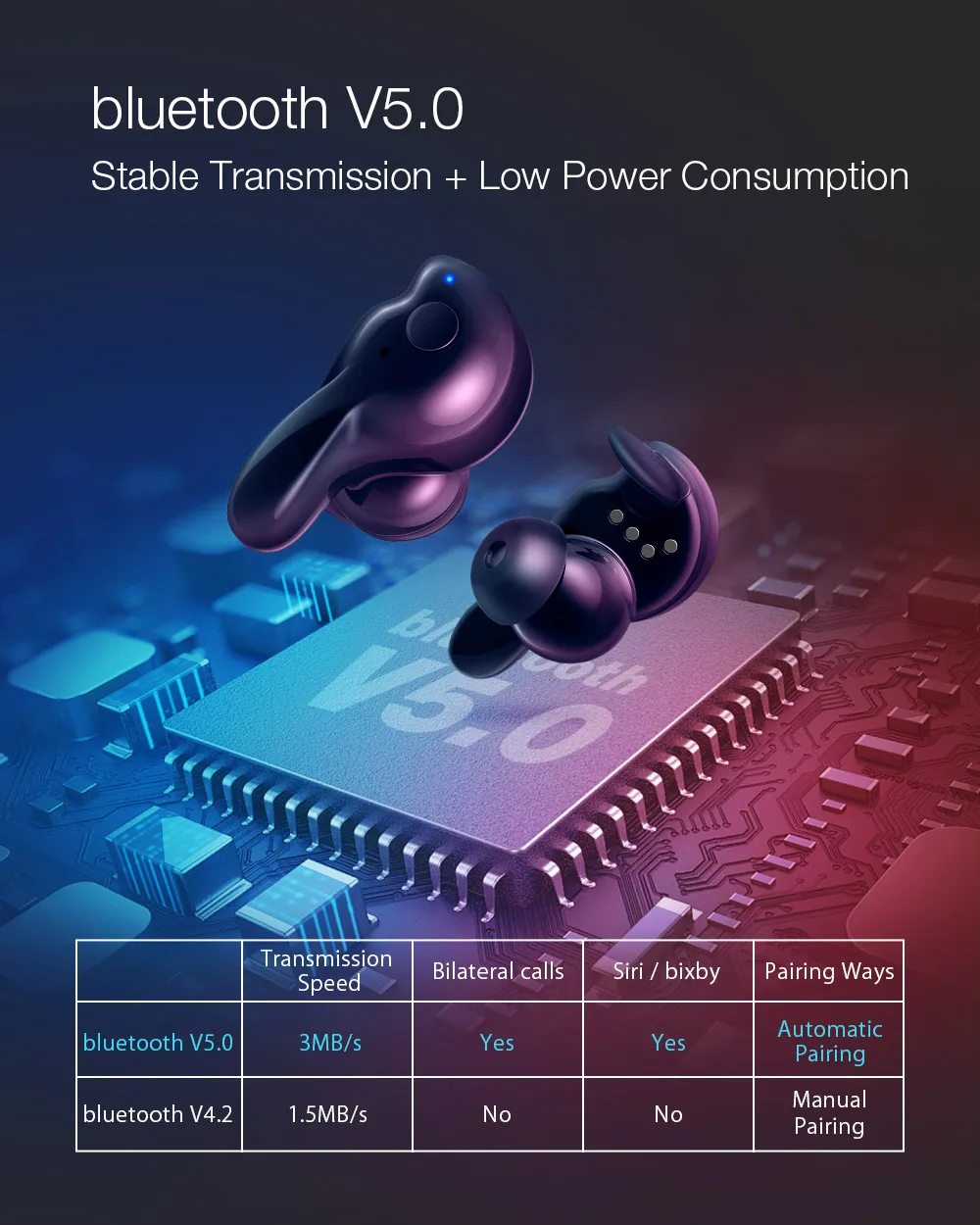 Blitzwolf BW-FYE1 bluetooth V5.0 TWS настоящие Беспроводные спортивные наушники TWS Наушники Hi-Fi стерео двойной микрофон с зарядным устройством