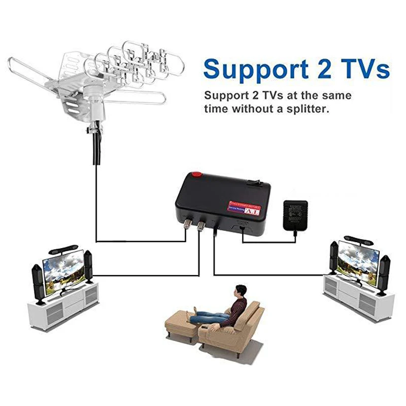150 Miles 360 градусов HD цифровая наружная телевизионная антенна для Full tv DVB-T UHF VHF FM с