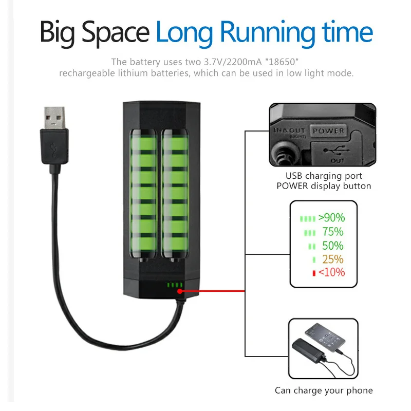 Фсветильник на руль велосипеда Easydo аккумуляторный USB 4400 мАч|Велосипедная фара| |